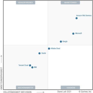 Magic Quadrant 2021 Cloud Infrastrukutr und Plattform Services Gartner