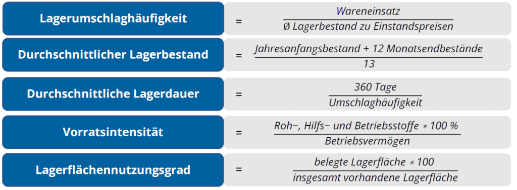 Die wichtigsten Lagerkennzahlen und deren Ermittlung - Rewion