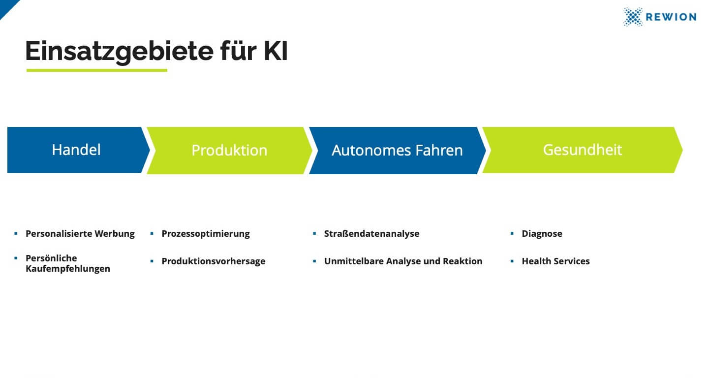 Einsatzgebiete KI Rewion