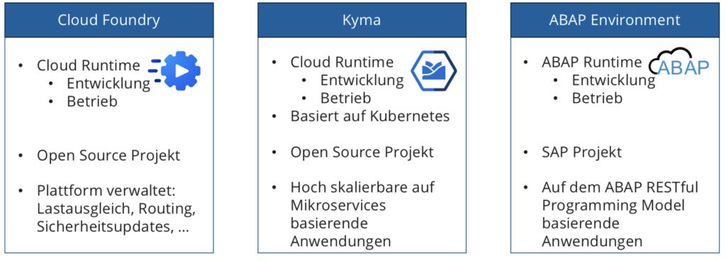 Texte in quadratischen Feldern