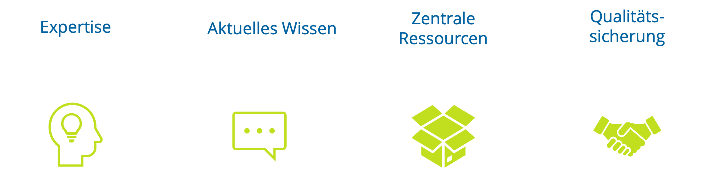 Grafik Cloud Kompetenzentwicklung