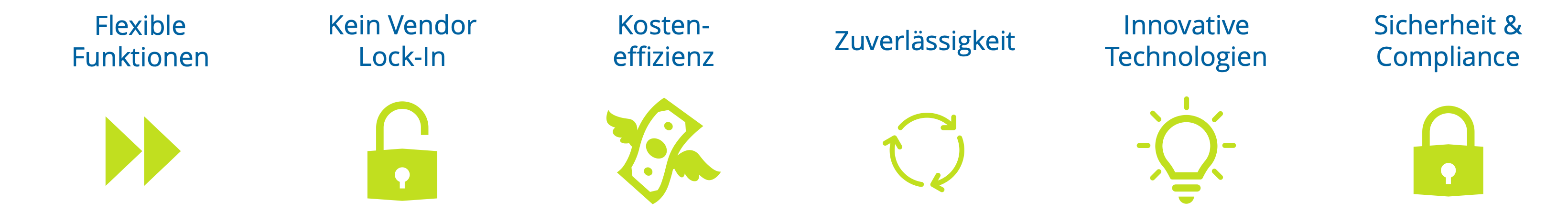 Vorteile Multi Cloud Strategie