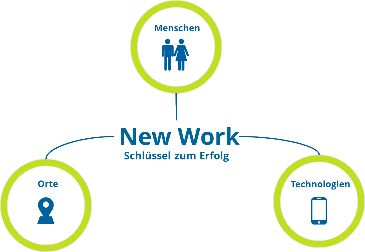New Work_Schlüssel zum Erfolg