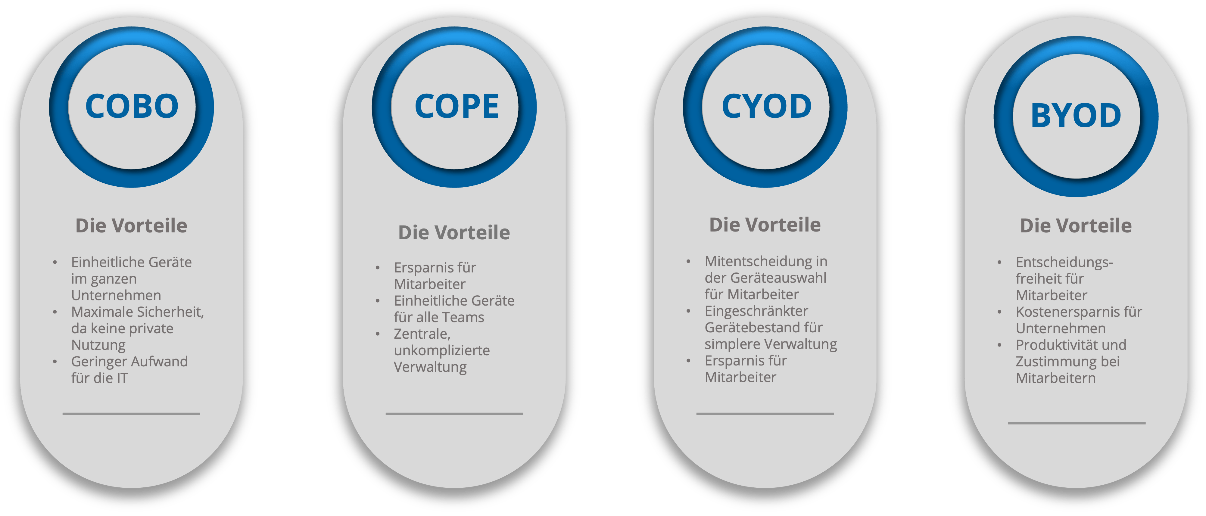 Vorteile MDM Modelle