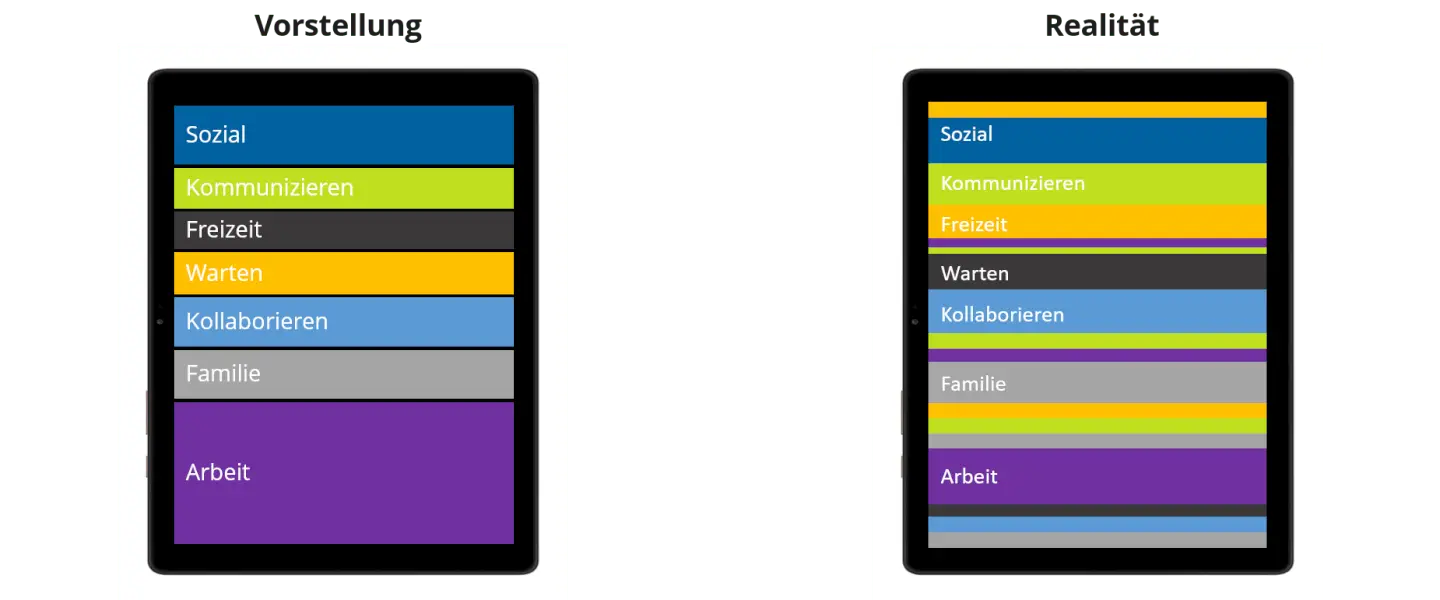 Bild: Work-Life-Balance