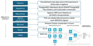Grafik-Cloud-Migration2.webp