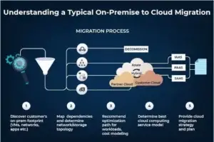 Grafik-Cloud-Migration4.webp