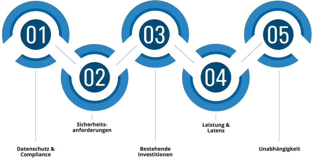 Grafik-On-Premises-arbeiten