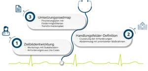 Entwicklung-einer-Digitalisierungsstrategie.webp
