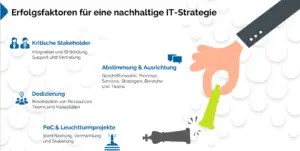 Erfolgsfaktoren-nachhaltige-IT-Strategie.png