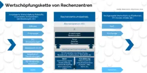 Wertschoepfung-Rechenzentrum-1.png